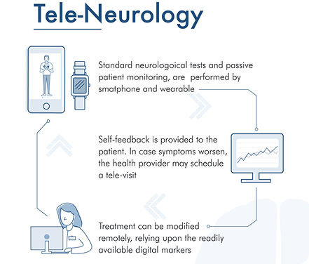 TeleNeuro